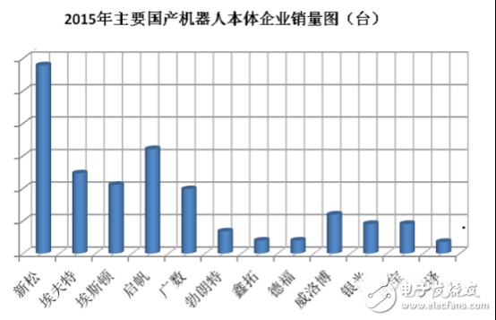 教你掌控國(guó)內(nèi)機(jī)器人產(chǎn)業(yè)這個(gè)大局