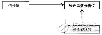圖4 實(shí)驗(yàn)框圖