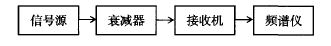 圖2 增益法測(cè)試框圖