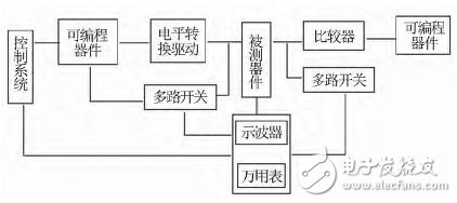 圖3 波束控制電路測(cè)試方案