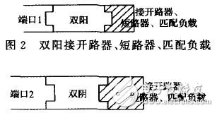 圖3 雙陰接開路器、短路器、匹配負載