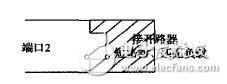 圖5 端口2接開 路器、短路器、匹配負載
