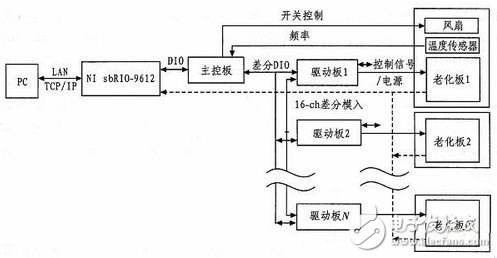 圖2 系統(tǒng)總體構架圖