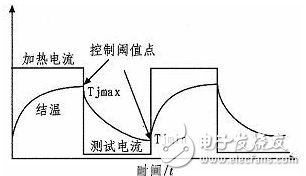 圖1 間歇壽命測(cè)試循環(huán)示意圖