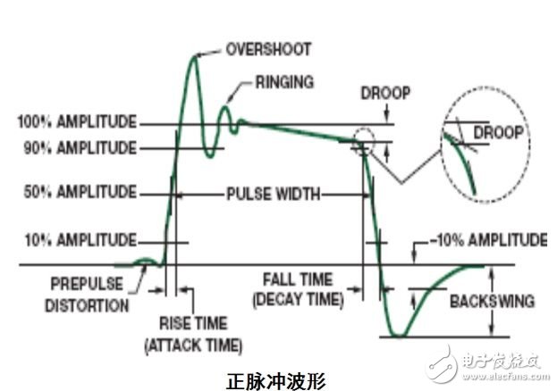 為逐次逼近型ADC設(shè)計(jì)可靠的數(shù)字接口（電子工程專輯）