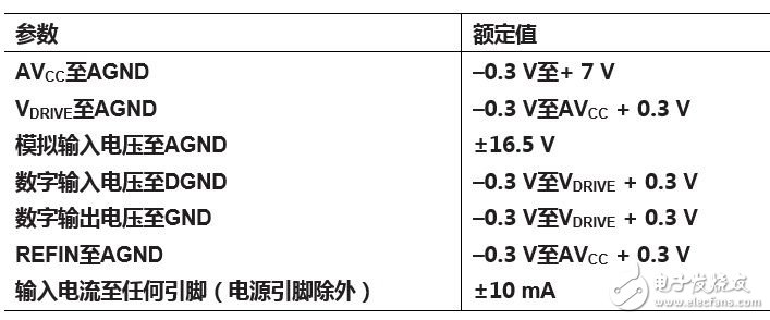 為逐次逼近型ADC設(shè)計(jì)可靠的數(shù)字接口（電子工程專輯）