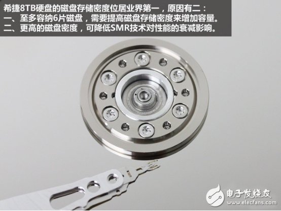 巨頭推出8TB硬盤凸顯SMR技術優(yōu)勢