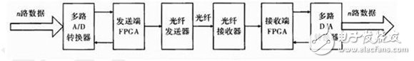 盤點“云”系列首顆產(chǎn)品CME-C1五大應(yīng)用領(lǐng)域