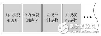 圖4.SCB結(jié)構(gòu)示意圖