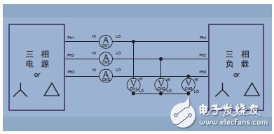 圖14. 三相三線(三個功率表方法，把分析儀設(shè)置成三相四線模式)