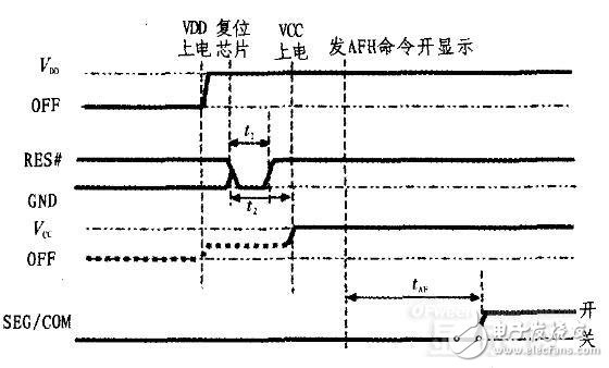 基于單片機(jī)的OLED顯示系統(tǒng)設(shè)計(jì)與實(shí)現(xiàn)