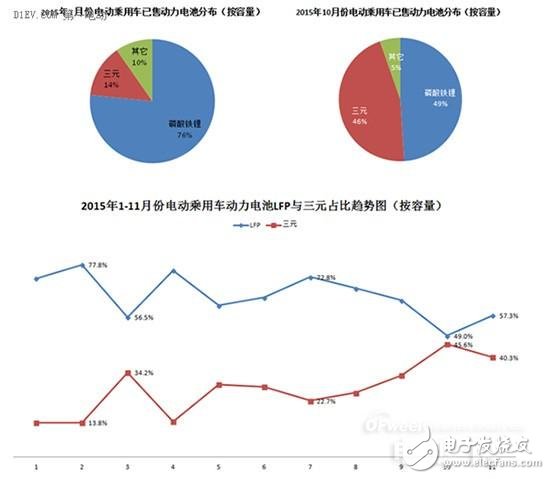 2016年動力電池領(lǐng)域風險和機遇分析