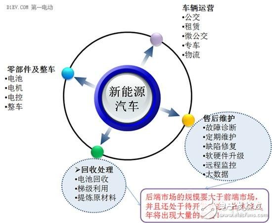 2016年動力電池領(lǐng)域風險和機遇分析