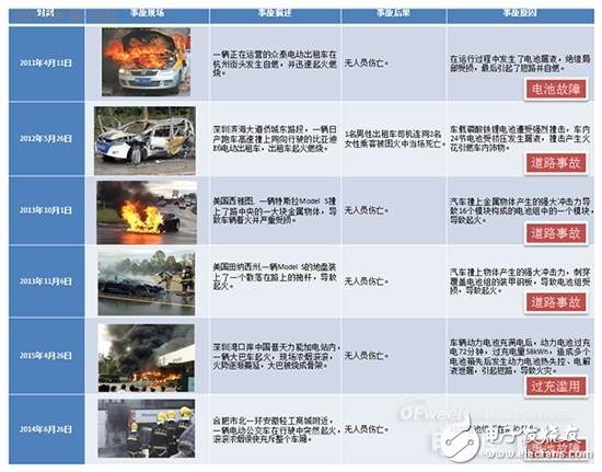 2016年動(dòng)力電池領(lǐng)域風(fēng)險(xiǎn)和機(jī)遇分析