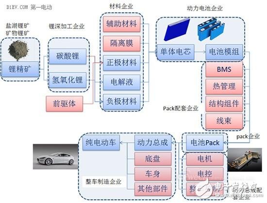 2016年動(dòng)力電池領(lǐng)域風(fēng)險(xiǎn)和機(jī)遇分析