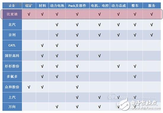 2016年動(dòng)力電池領(lǐng)域風(fēng)險(xiǎn)和機(jī)遇分析