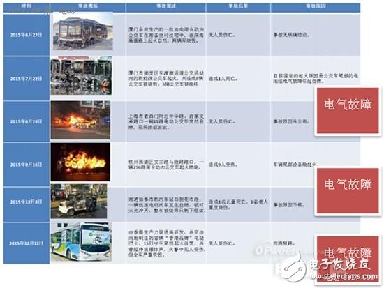 2016年動(dòng)力電池領(lǐng)域風(fēng)險(xiǎn)和機(jī)遇分析