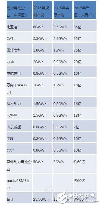 2016年動力電池領(lǐng)域風(fēng)險和機遇分析