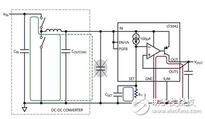 圖 21：本原理圖突出顯示了 DC-DC 轉(zhuǎn)換器的 AC 電流回路和一些易受磁耦合影響 (附錄 B 的圖 B1) 的通路。組合使用鐵氧體珠、屏蔽以及調(diào)節(jié)物理距離的方法，以最大限度減小高頻尖峰 (附錄 B 的圖 B2)。電路板結(jié)構(gòu)來自附錄 B 的圖 B。