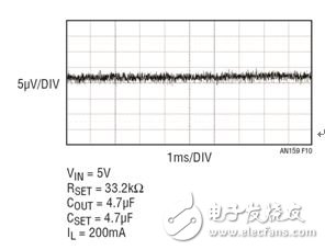 圖 10：LT3042 在 10Hz 至 100kHz 帶寬上的噪聲。RMS 噪聲為 0.8μVRMS。