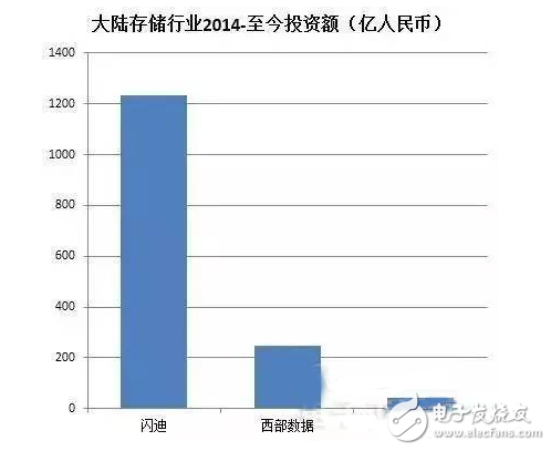 盤點國內半導體行業(yè)五大重點投資領域