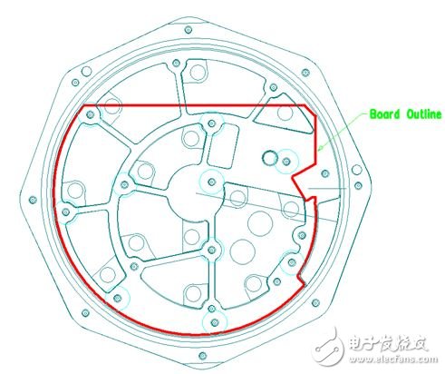 圖 2：在本示例中，必須根據(jù)特定的機(jī)械規(guī)范設(shè)計 PCB，以便其能放入防爆容器中。