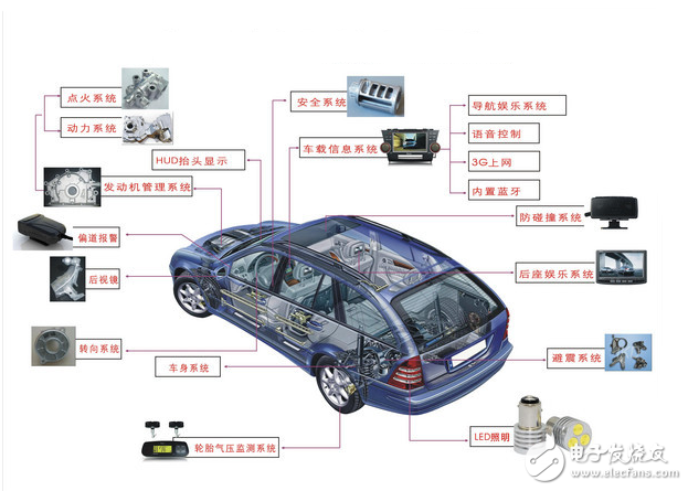 “互聯(lián)網(wǎng)+”給汽車行業(yè)帶來新活力