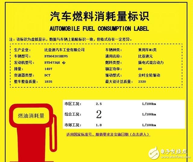 比亞迪元曝光：1.5L+混合動(dòng)力系統(tǒng)