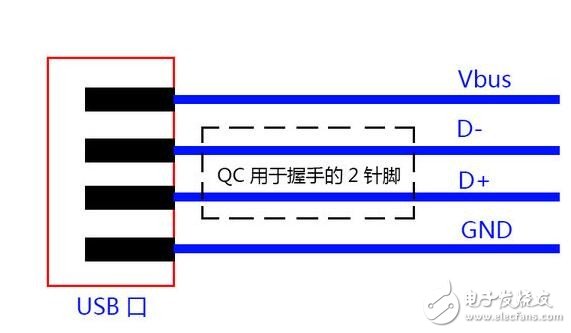 支持快充與否和處理器功能無關(guān)？！