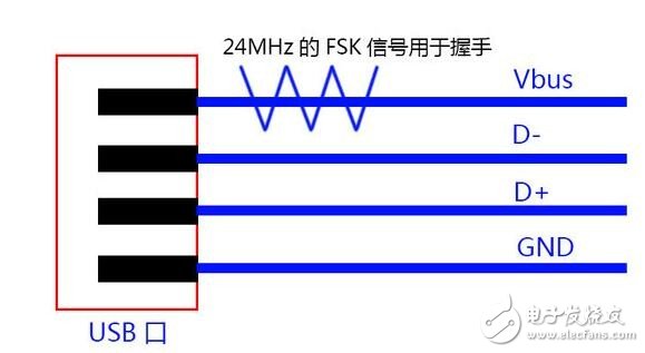 支持快充與否和處理器功能無關(guān)？！