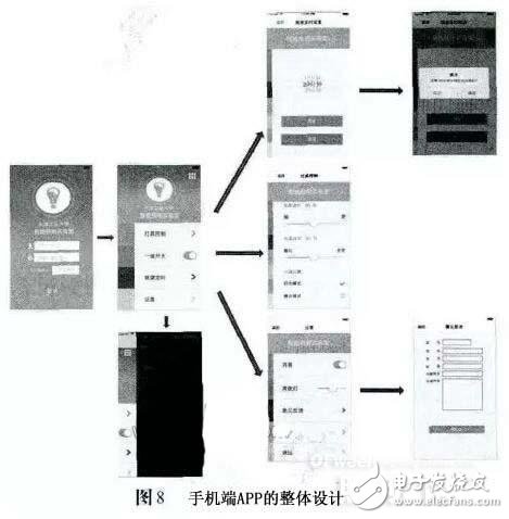 一種基于云計算的高端LED吸頂燈的照明控制系統(tǒng)