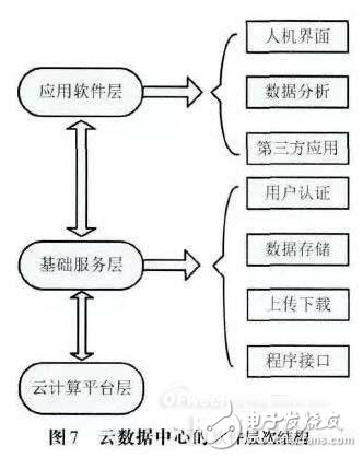 一種基于云計算的高端LED吸頂燈的照明控制系統(tǒng)