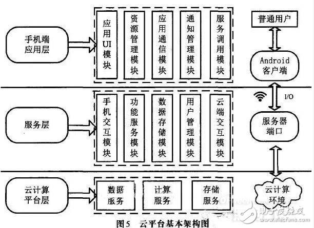 LED吸頂燈的遠程控制系統(tǒng)