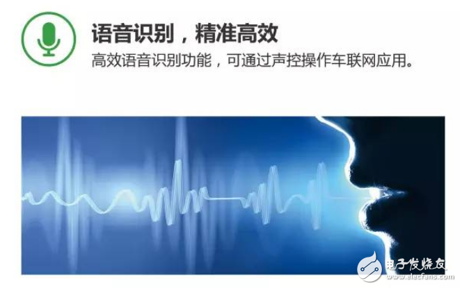 融合語(yǔ)音交互技術(shù)的4G車(chē)載HUD方案