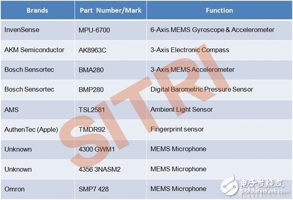 iPhone 6手機(jī)中主要傳感器型號功能