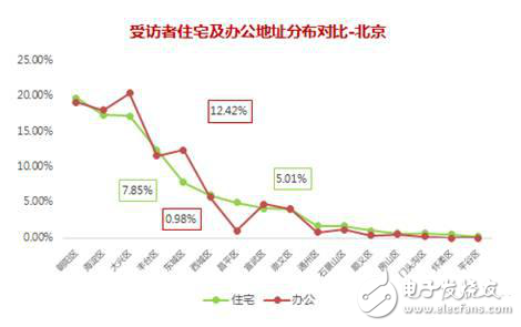 國內(nèi)充電樁六大運營模式以及市場分析