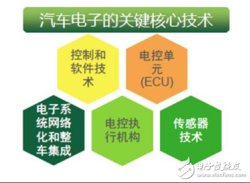 77GHz汽車?yán)走_(dá)方案，威懾三家海外大廠