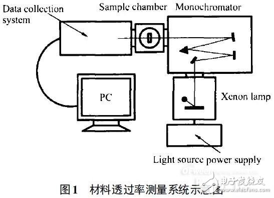 誰是高效可靠的紫外LED封裝物料？