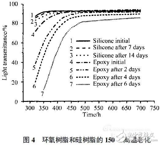 誰是高效可靠的紫外LED封裝物料？