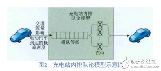 電動(dòng)汽車入網(wǎng)技術(shù)工作原理及系統(tǒng)介紹