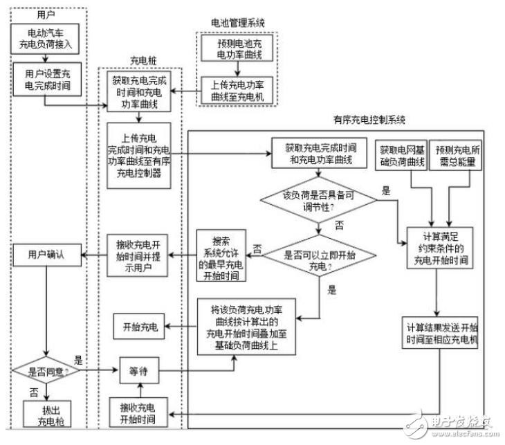 電動(dòng)汽車入網(wǎng)技術(shù)工作原理及系統(tǒng)介紹