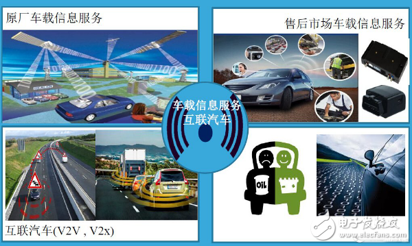 V2X與車(chē)聯(lián)網(wǎng)有什么不同