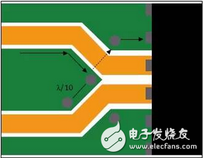 降低RF電路寄生信號的八個(gè)設(shè)計(jì)規(guī)則