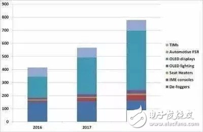 OLED照明未來(lái)將如何發(fā)展？