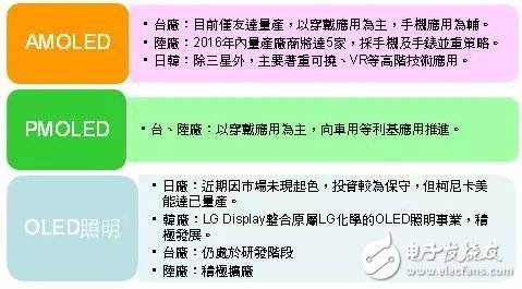 OLED照明未來(lái)將如何發(fā)展？
