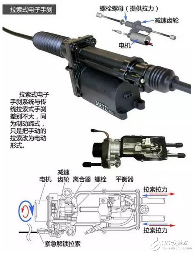工程師談電子手剎與自動(dòng)駐車