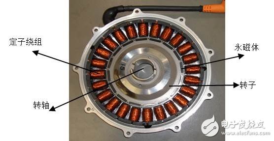 電動汽車電機電控技術解析