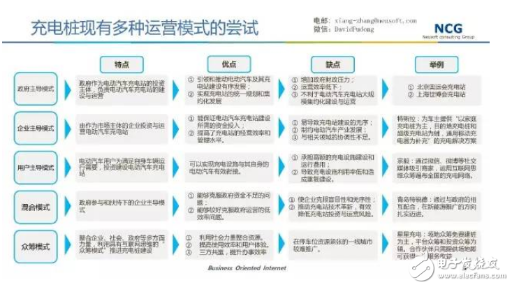 要發(fā)展電動汽車，不可不知的充電樁