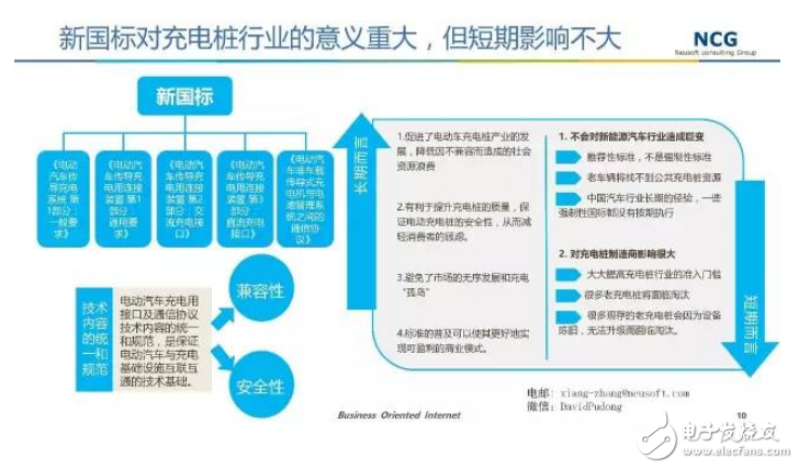 要發(fā)展電動汽車，不可不知的充電樁
