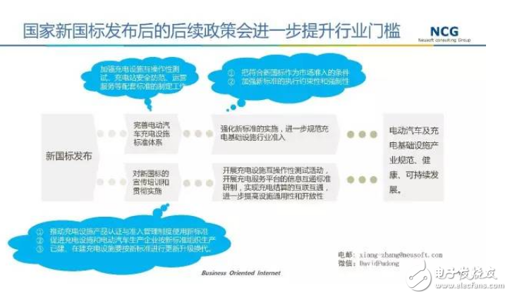 要發(fā)展電動汽車，不可不知的充電樁